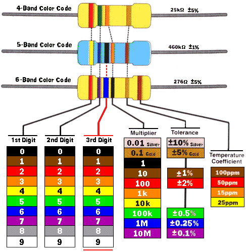 Resistor Color Codes Guide | Simply Smarter Circuitry Blog